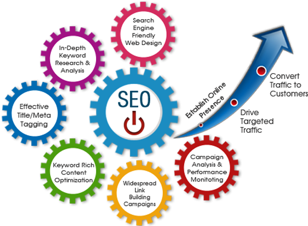 SEO Services India